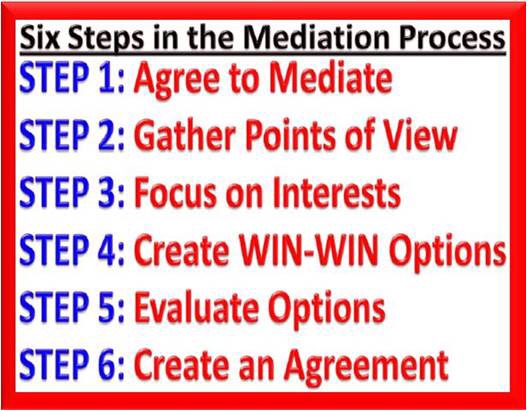 Can Mediation be Mandatory