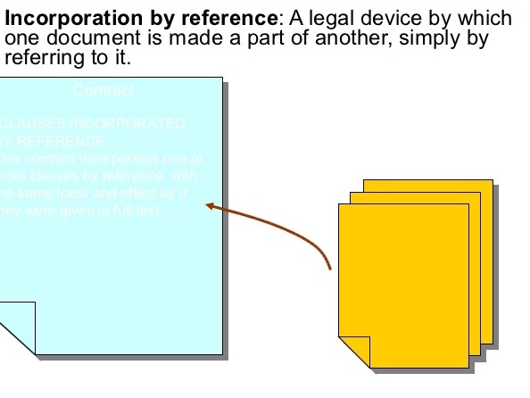 Incorporation By Reference