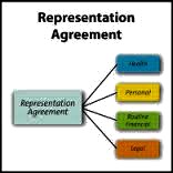 Court Termination of Representation Agreements