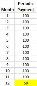 Wills Variation: Lump Sum or Periodic Payments